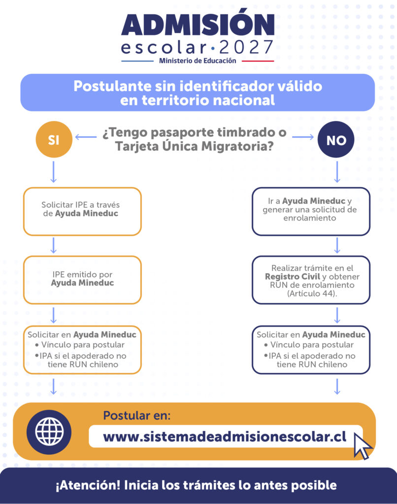 Esquema extranjeros