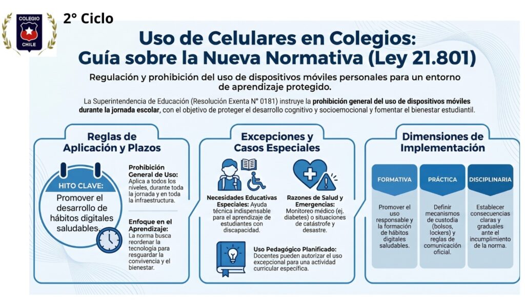 Uso Celulares
